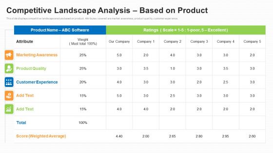 Business To Business Market Segmentation Criteria Competitive Landscape Analysis Based On Product Pictures PDF