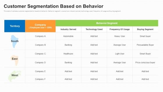 Business To Business Market Segmentation Criteria Customer Segmentation Based On Behavior Inspiration PDF