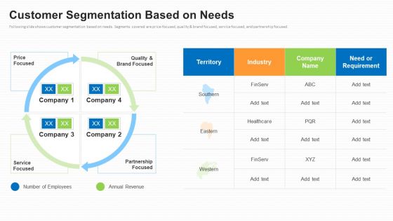 Business To Business Market Segmentation Criteria Customer Segmentation Based On Needs Information PDF