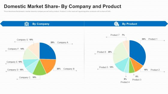 Business To Business Market Segmentation Criteria Domestic Market Share By Company And Product Brochure PDF