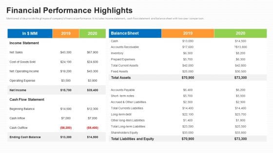 Business To Business Market Segmentation Criteria Financial Performance Highlights Background PDF