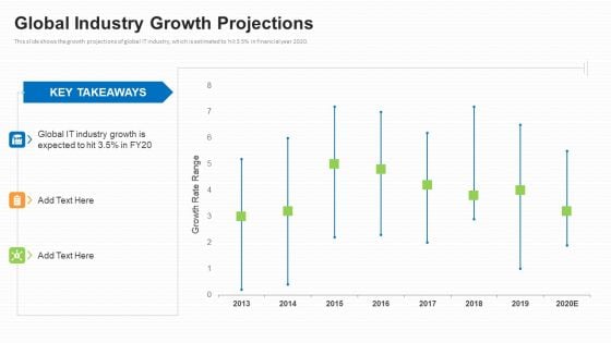 Business To Business Market Segmentation Criteria Global Industry Growth Projections Inspiration PDF