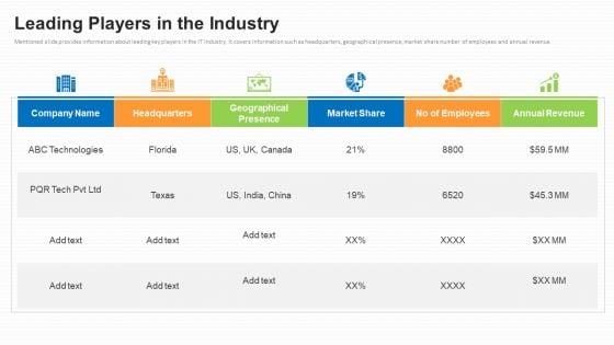 Business To Business Market Segmentation Criteria Leading Players In The Industry Diagrams PDF