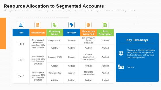 Business To Business Market Segmentation Criteria Resource Allocation To Segmented Accounts Demonstration PDF