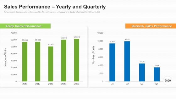 Business To Business Market Segmentation Criteria Sales Performance Yearly And Quarterly Mockup PDF