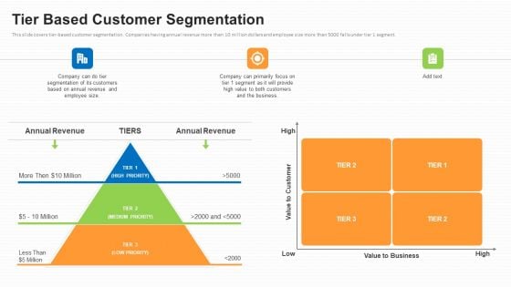 Business To Business Market Segmentation Criteria Tier Based Customer Segmentation Themes PDF