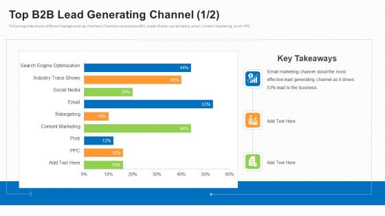 Business To Business Market Segmentation Criteria Top B2B Lead Generating Channel Email Portrait PDF