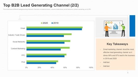 Business To Business Market Segmentation Criteria Top B2B Lead Generating Channel Marketing Elements PDF