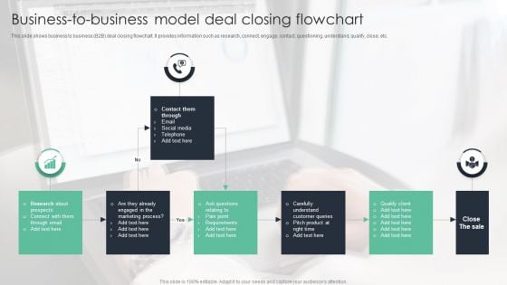 Business To Business Model Deal Closing Flowchart Ppt Professional Graphics Tutorials PDF