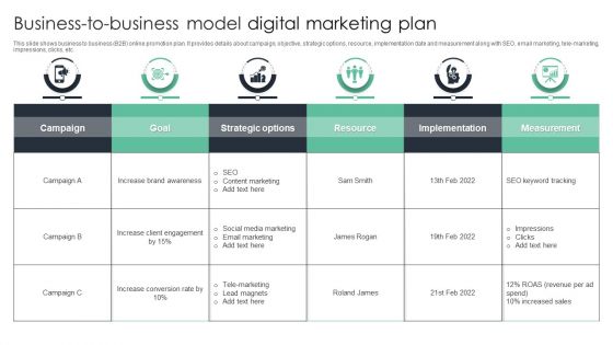 Business To Business Model Digital Marketing Plan Ppt Model Diagrams PDF