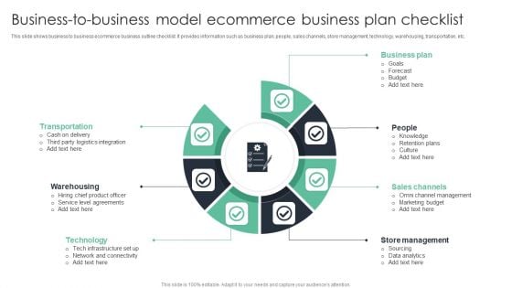 Business To Business Model Ecommerce Business Plan Checklist Ppt Outline Template PDF