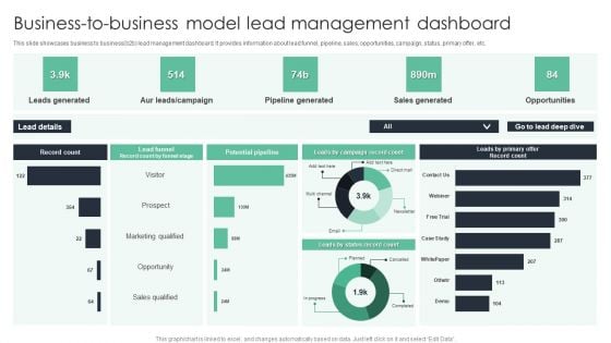 Business To Business Model Lead Management Dashboard Ppt Portfolio Backgrounds PDF