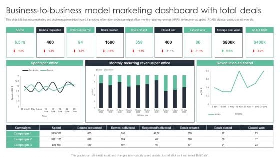 Business To Business Model Marketing Dashboard With Total Deals Ppt Professional Inspiration PDF