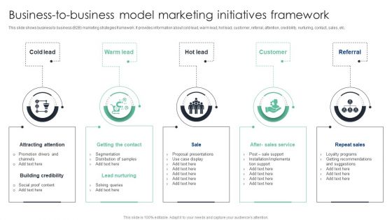 Business To Business Model Marketing Initiatives Framework Ppt Pictures Ideas PDF