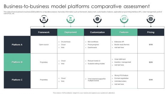 Business To Business Model Platforms Comparative Assessment Ppt Infographic Template Background Image PDF