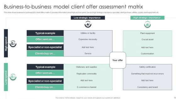 Business To Business Model Ppt PowerPoint Presentation Complete Deck With Slides