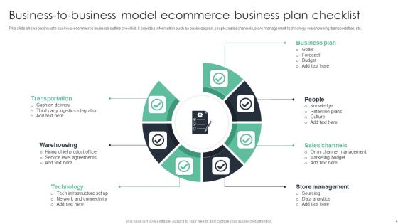 Business To Business Model Ppt PowerPoint Presentation Complete Deck With Slides