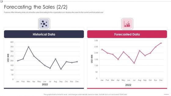 Business To Business Promotion Sales Lead Forecasting The Sales Structure PDF