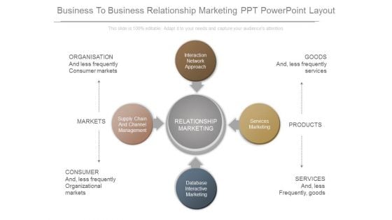 Business To Business Relationship Marketing Ppt Powerpoint Layout