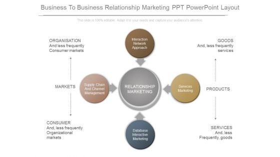 Business To Business Relationship Marketing Ppt Powerpoint Layout Business To Business Relationship Marketing Ppt Powerpoint Layout