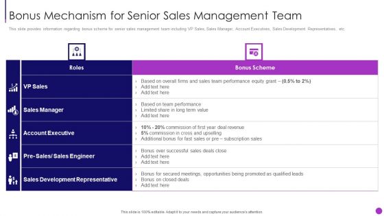 Business To Business Sales Management Bonus Mechanism For Senior Sales Management Team Summary PDF