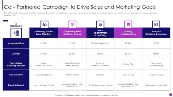 Business To Business Sales Management Playbook Co Partnered Campaign To Drive Sales Background PDF