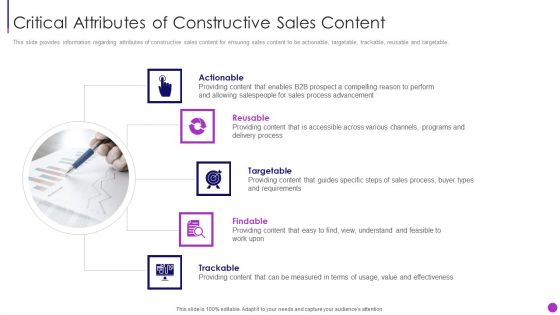 Business To Business Sales Management Playbook Critical Attributes Of Constructive Sales Content Themes PDF