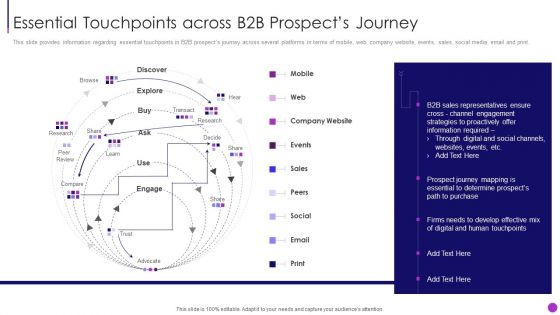 Business To Business Sales Management Playbook Essential Touchpoints Slides PDF