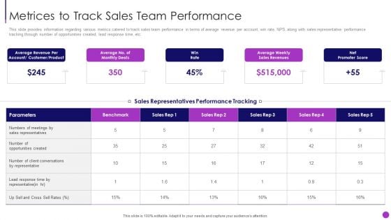 Business To Business Sales Management Playbook Metrices To Track Sales Team Performance Diagrams PDF Business To Business Sales Management Playbook Metrices To Track Sales Team Performance Diagrams PDF