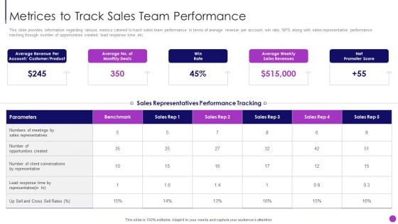 Business To Business Sales Management Playbook Metrices To Track Sales Team Performance Diagrams PDF