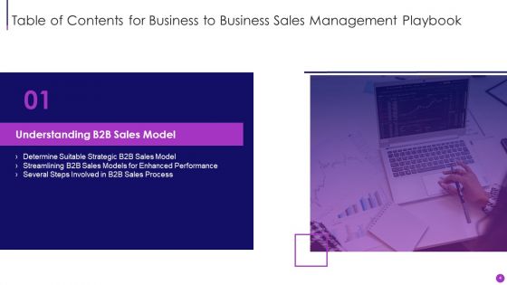 Business To Business Sales Management Playbook Ppt PowerPoint Presentation Complete Deck With Slides