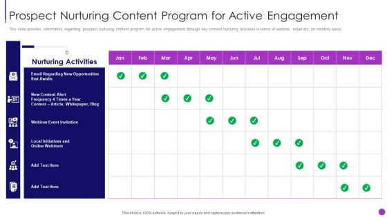 Business To Business Sales Management Prospect Nurturing Content Program For Active Engagement Guidelines PDF