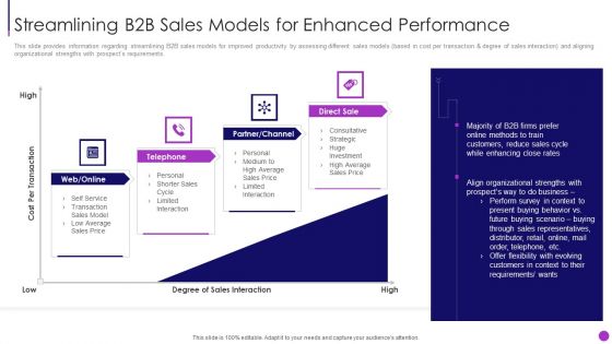 Business To Business Sales Management Streamlining B2B Sales Models For Enhanced Performance Brochure PDF