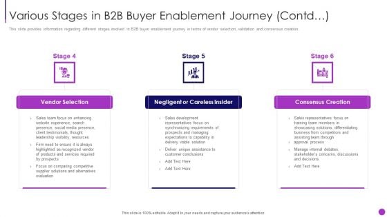 Business To Business Sales Management Various Stages In B2B Buyer Enablement Journey Contd Rules PDF