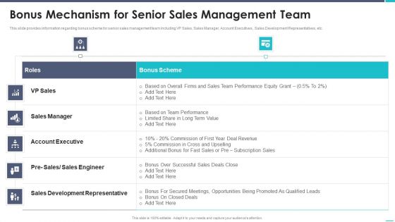 Business To Business Sales Playbook Bonus Mechanism For Senior Sales Management Team Designs PDF