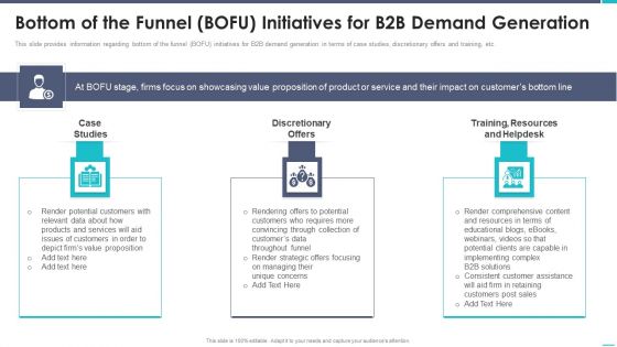 Business To Business Sales Playbook Bottom Of The Funnel Bofu Initiatives For B2B Demand Generation Topics PDF