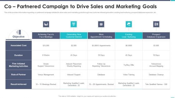 Business To Business Sales Playbook Co Partnered Campaign To Drive Sales And Marketing Goals Slides PDF