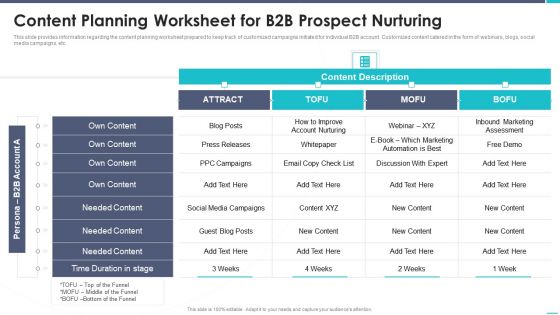 Business To Business Sales Playbook Content Planning Worksheet For B2B Prospect Nurturing Designs PDF