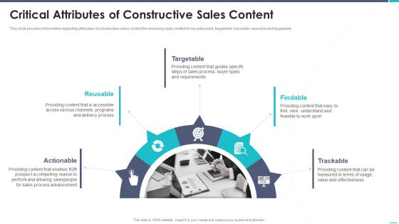 Business To Business Sales Playbook Critical Attributes Of Constructive Sales Content Clipart PDF