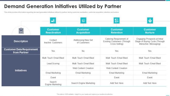 Business To Business Sales Playbook Demand Generation Initiatives Utilized By Partner Brochure PDF