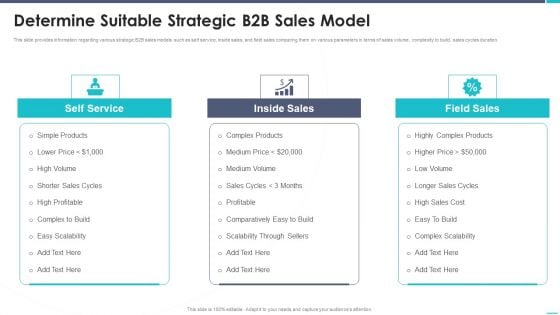 Business To Business Sales Playbook Determine Suitable Strategic B2B Sales Model Microsoft PDF