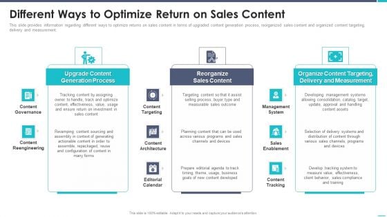 Business To Business Sales Playbook Different Ways To Optimize Return On Sales Content Introduction PDF