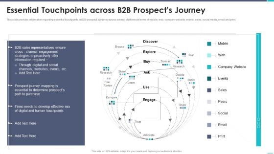 Business To Business Sales Playbook Essential Touchpoints Across B2B Prospects Journey Pictures PDF