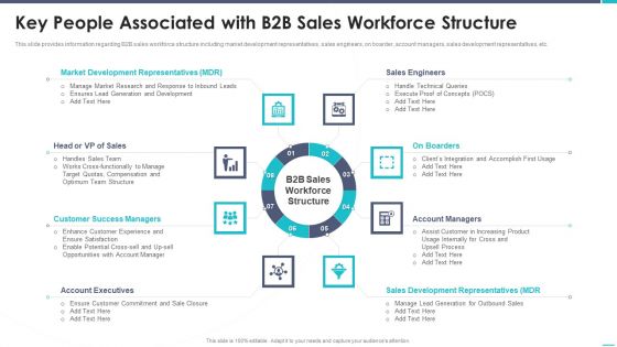 Business To Business Sales Playbook Key People Associated With B2B Sales Workforce Structure Rules PDF