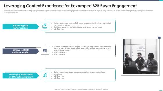 Business To Business Sales Playbook Leveraging Content Experience For Revamped B2B Buyer Engagement Portrait PDF