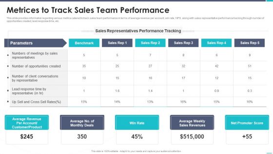 Business To Business Sales Playbook Metrices To Track Sales Team Performance Elements PDF