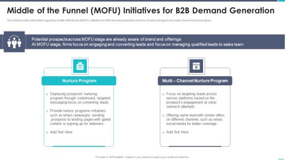 Business To Business Sales Playbook Middle Of The Funnel Mofu Initiatives For B2B Demand Generation Background PDF