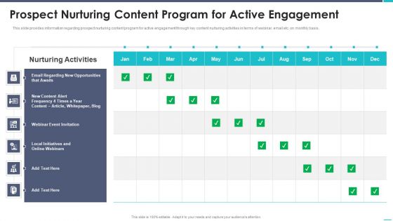 Business To Business Sales Playbook Prospect Nurturing Content Program For Active Engagement Diagrams PDF