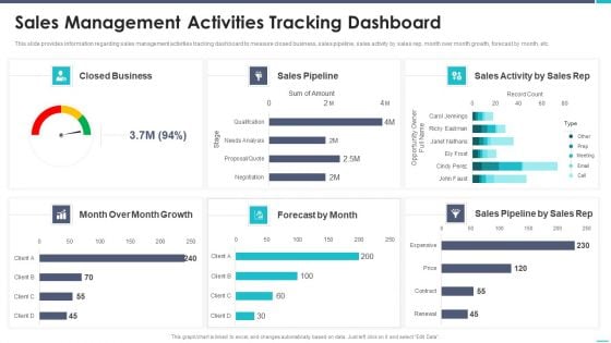 Business To Business Sales Playbook Sales Management Activities Tracking Dashboard Icons PDF
