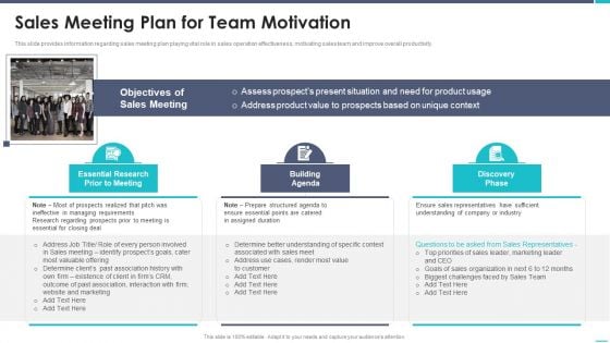Business To Business Sales Playbook Sales Meeting Plan For Team Motivation Rules PDF Business To Business Sales Playbook Sales Meeting Plan For Team Motivation Rules PDF